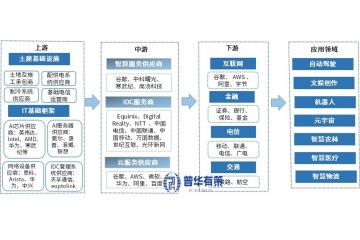数据中心向AIDC演进的发展趋势与研究分析