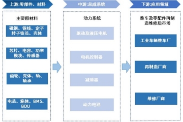 工业车辆动力系统：构成、趋势与竞争格局分析
