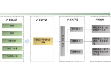 中国锂电设备行业发展概况与趋势分析