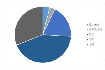 全球及中国农业机械行业发展解析