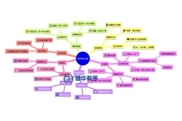 十五五企业级SSD黄金赛道：AI+国产化驱动数百亿美元市场