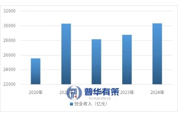橡胶制品行业发展概况、核心特征、下游导向及竞争格局