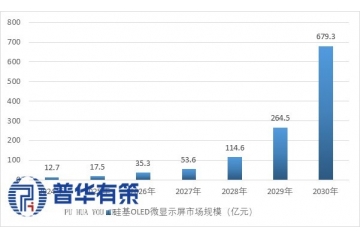 硅基OLED行业：撬动XR生态的视觉引擎，驶入增长快车道