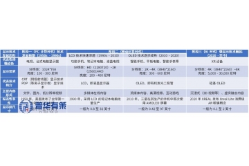 微显示行业：硅基OLED成XR生态核心，开启视觉交互新纪元