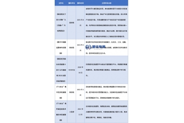 数字孪生行业发展现状、政策驱动、技术趋势与国内主要企业概况