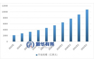 发动机尾气后处理行业概况、核心技术、下游应用与发展趋势