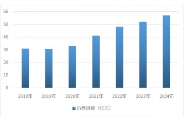 超硬刀具材料：产业发展、市场规模及未来趋势