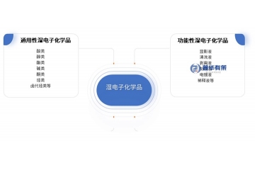 湿电子化学品行业全景分析：分类、发展现状与竞争格局