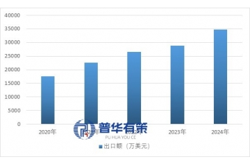 电阻焊接装备行业市场概况、产业链、出口及发展方向分析