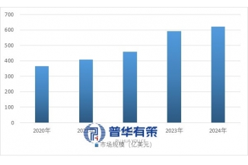 骨科器械行业全景解析：市场规模、发展趋势与竞争格局