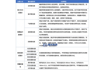 激光器行业产业链、发展前景及竞争格局全景解析