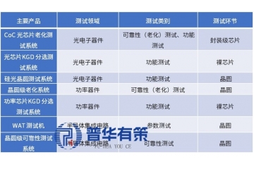2025-2031投资指南：半导体测试设备产业链全景图与潜力
