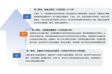 金融云领域核心洞察：现状、竞争格局及数字化转型下的发展方向