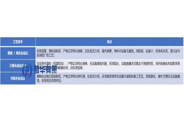 丁辛醇行业：技术迭代驱动产能扩张，下游多元需求打开增长空间