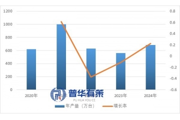 工业缝制机械行业发展全景：概况、产量出口规模与未来趋势