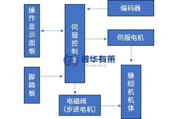 工业缝制机械电机电控行业全景：技术现状、竞争格局及发展方向