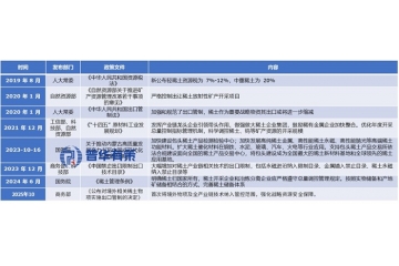 稀土博弈升级：中国打出“王牌”，全球高科技产业迎来战略紧箍咒