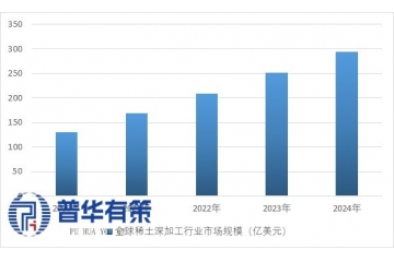 稀土深加工行业：战略资源驱动高质量发展新引擎