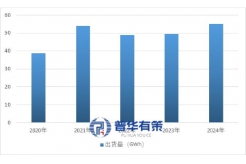 消费类锂离子电池行业特征、市场表现及竞争格局深度解读