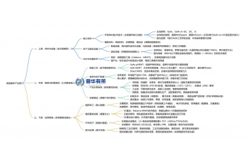 微波器件千亿赛道：国防+5G双轮驱动，国产替代加速