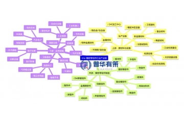 精密零组件千亿赛道：新能源汽车+AI驱动国产替代加速