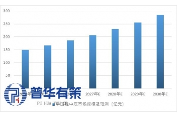 政策东风叠加技术革新，泡沫塑料迈向千亿新蓝海