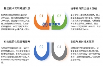 太空战场重构：2025商业卫星军事化趋势与战略布局