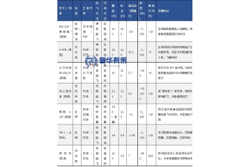 “忠诚僚机”时代将至：舰载无人机技术突破、产业地图与市场前瞻