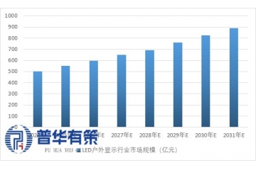 抢占未来商机，洞见LED户外显示新蓝海