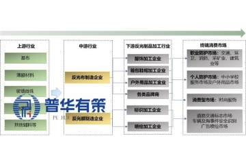 国产替代与高端突破：中国反光材料行业发展趋势与细分市场前瞻