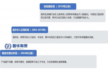 废钢：低碳转型下的 “绿色关键资源” 与产业重构机遇