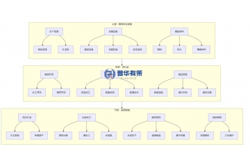 动力煤激荡十年：双碳变局下的掘金路径与生存法则