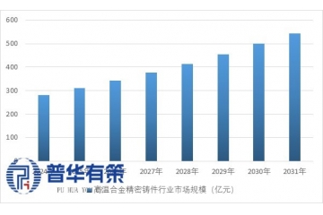 高温合金精密铸件：航空动力的 "工业牙齿"