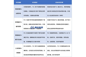 电力载波通信行业发展概况、市场规模、产业链及代表企业情况