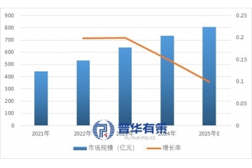 电力物联网计量终端行业概况、市场规模与壁垒分析