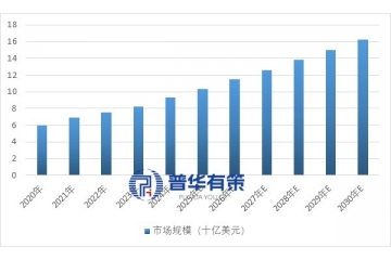 基因合成行业深度洞察：市场动态、产业链结构与未来发展方向