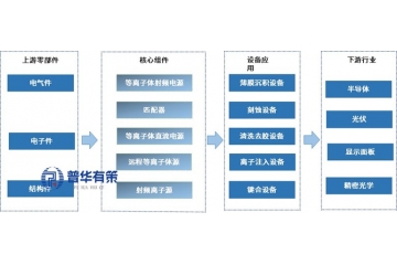 技术壁垒与国产机遇：中国等离子体射频电源系统百亿市场洞察