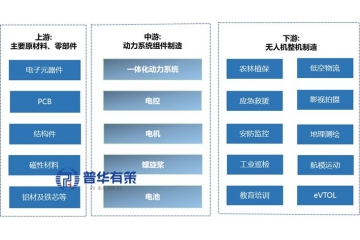 驱动低空经济：民用无人机动力行业市场分析与趋势研判
