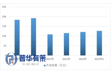 SCR后处理系统：政策驱动与技术升级双轮发力，迈向绿色低碳新