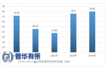 纤维增强材料行业在新能源细分市场应用分析