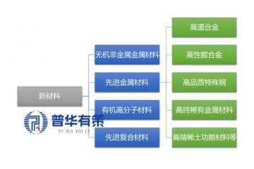 中国先进金属材料行业：发展现状与“十五五”趋势展望