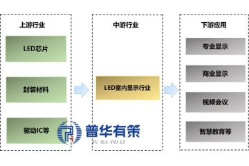 迈向超高清与智能化：LED室内显示行业发展趋势与投资前景分析