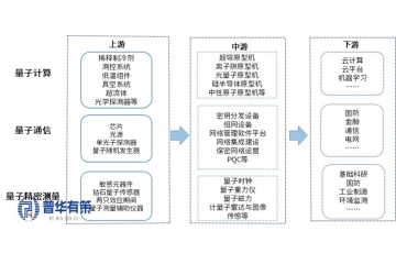 量子科技：解锁十五五未来产业的关键密码