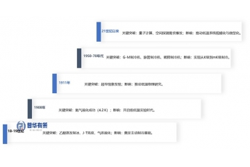 低温技术：量子计算、深空探测与清洁能源的“冷基石”