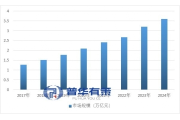 智能制造装备行业深度报告：市场规模、发展特征及核心企业布局