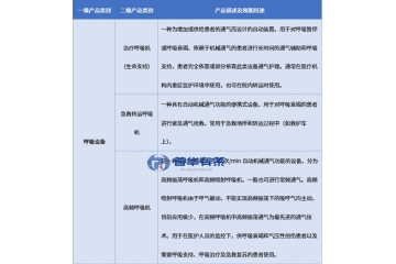 政策驱动与技术升级下，医用呼吸机行业发展趋势及竞争格局