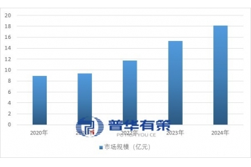 中国心肺复苏机行业全景分析：市场规模、发展趋势与政策支持