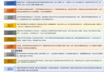 玉米芯撬动千亿产业：生物制造迎来“非粮”革命