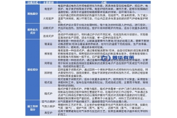 热工装备行业全景分析：概况、产业链、发展趋势与竞争格局