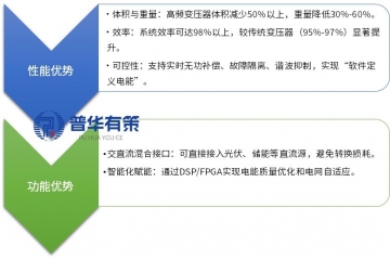 固态变压器产业机遇：政策驱动下的投资蓝海